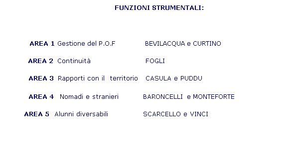 Casella di testo: COORDINATORI D'INTERCLASSE:
  TORSELLO  Erika           1^
  CONTE  Nicla                   2^
  PAGLIARO  Celeste         3^
  MACAGNO  Carmen        4^
  MACAGNO  Daniela        5^   
   
