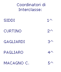 Casella di testo:  
 
BACCELLIERE Donata: Collaboratore Vicario
PORTALONE Franca: Collaboratore
MARCHESE Simonetta: Coordinatore plesso Deledda 
PORTALONE Franca: Coordinatore plesso DAcquisto
 
 
